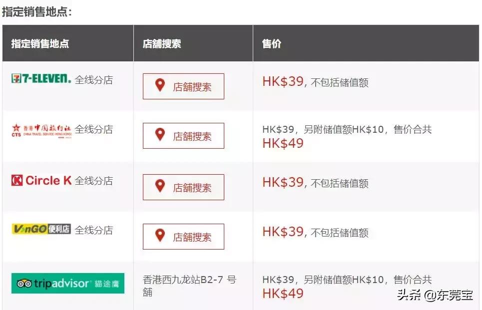 香港福田口岸100港币免费领取,到香港如何免手续费领取港币