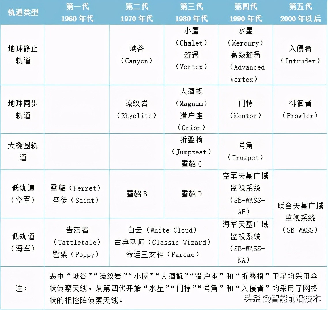 电子侦察卫星排名,美国侦察卫星的真实水平