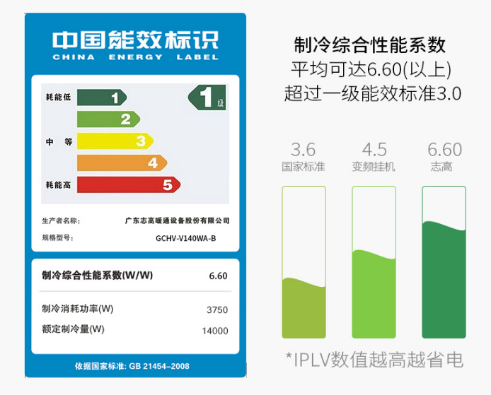 中央空调安装容易吗,128平米安装中央空调需要多少钱