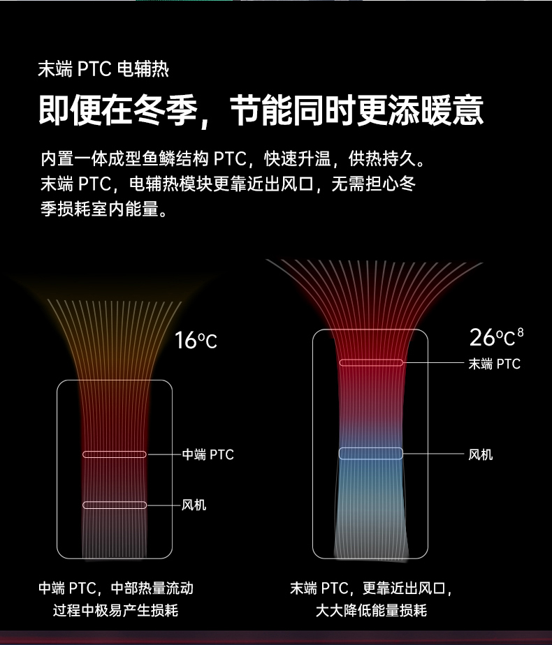 艾泊斯空气净化器和新风系统,去甲醛新风壁挂净化器
