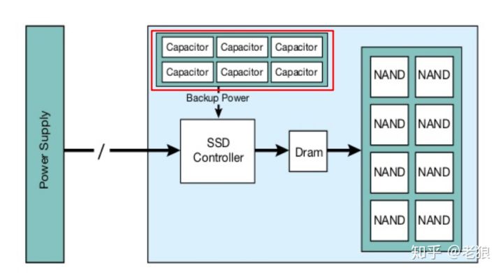 固态硬盘是什么症状,固态为什么会掉速