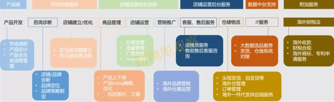 联合运营火了？安克、通拓等大卖抢滩，签约的70%为传统工厂