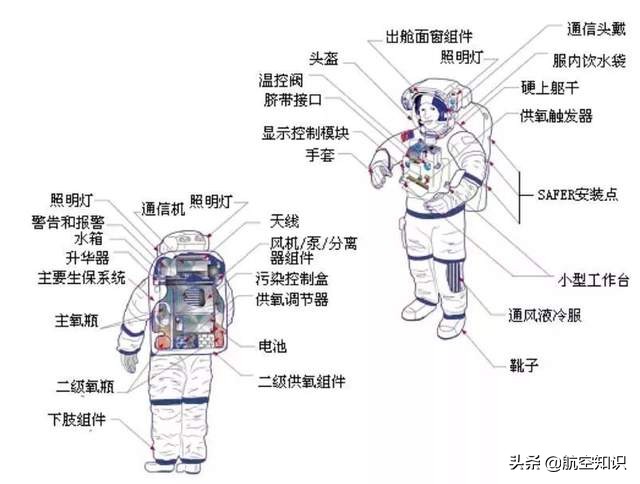 各国舱外航天服怎么穿对比,舱外航天服具备哪些功能