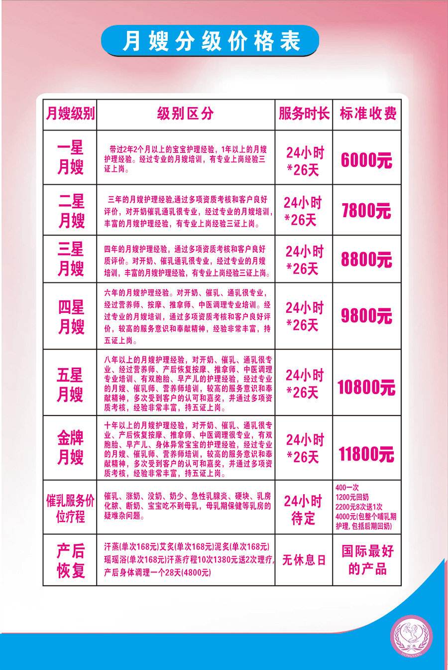 选择月嫂都要注意什么问题,选择月嫂最关键的标准是什么