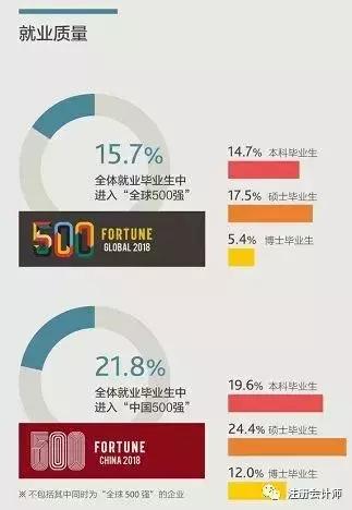 中国财经十大院校,八大财经院校排行榜更新