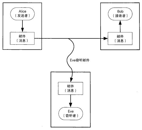 密码学最简单的密码,密码学入门几种简单的密码