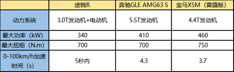 大众途锐r系列,新款大众途锐r