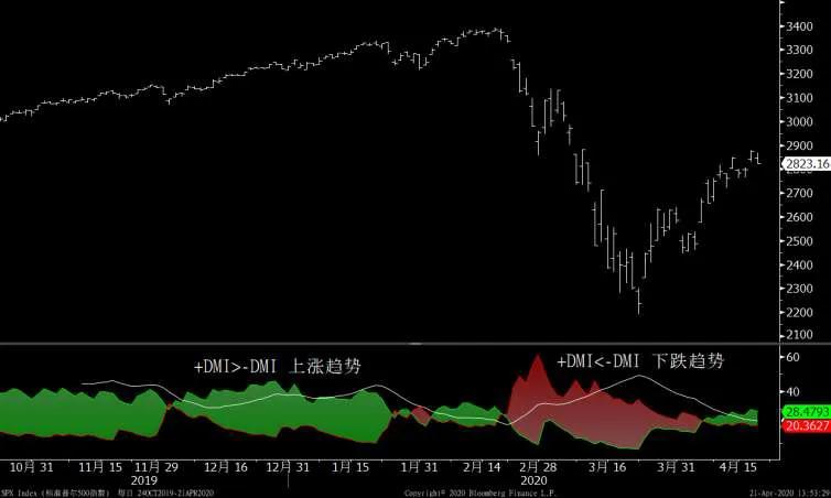 外汇技术分析有几种,外汇技术分析视频