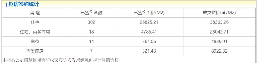4个重磅项目动了:五环限竞房出户型图,四环边共产房首付100万