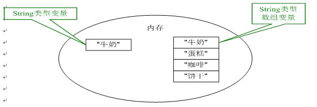 java前五章基础知识,javascript第五章