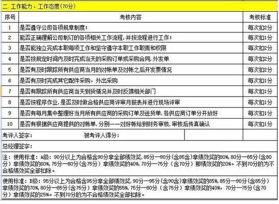 好的薪资结构,原来员工的薪酬绩效可以这样设计