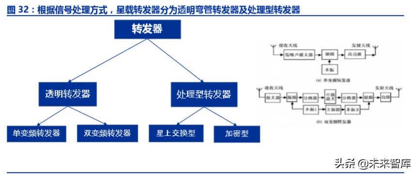 卫星互联网市场规模,卫星互联网投资逻辑及机遇
