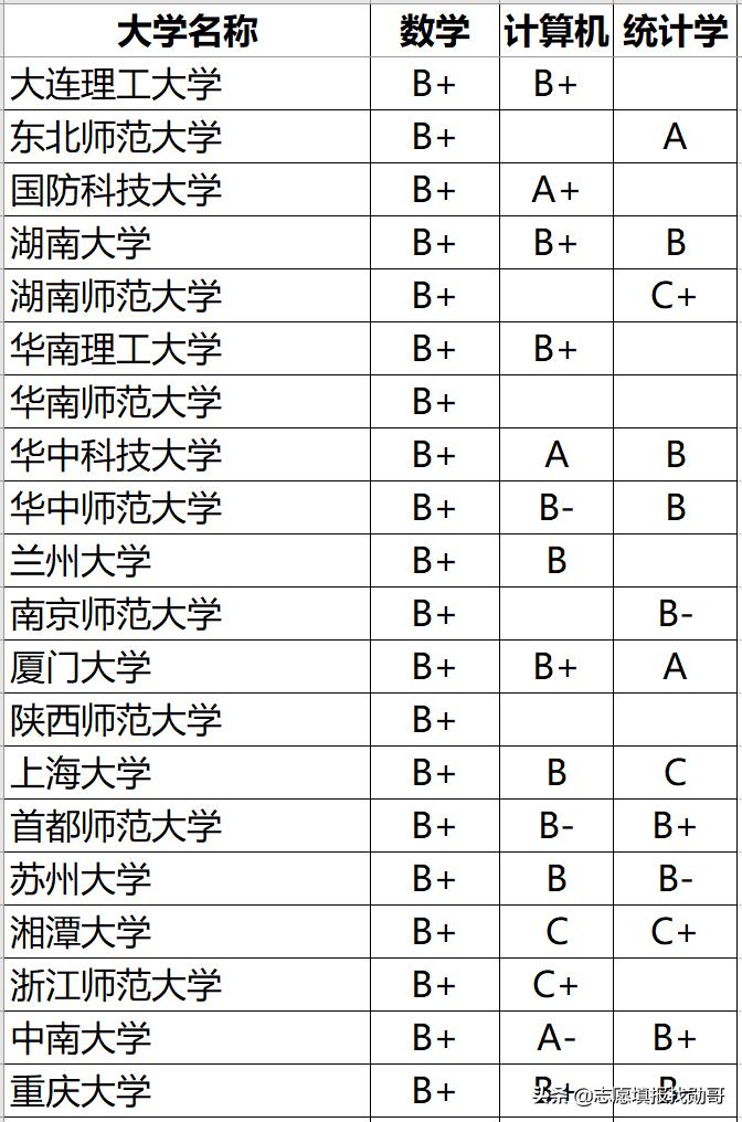 数学专业读研考大数据专业怎样,大数据专业考什么科目