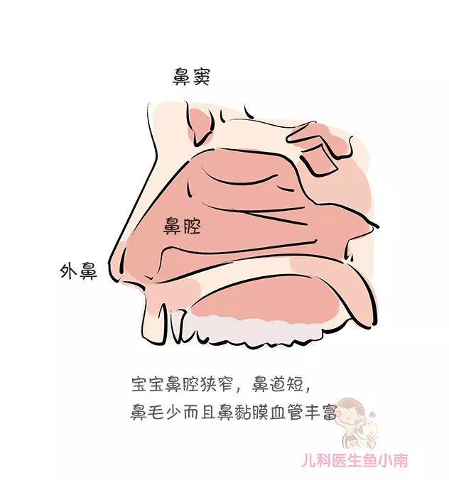 为啥宝宝脏兮兮的，医生一点都不担心？这5处地方确实不能太干净