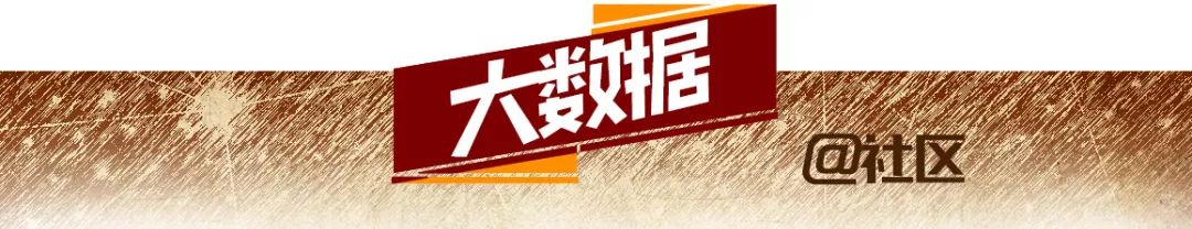 大连四十年变化的感悟,大连市2022年15项重点民生实事