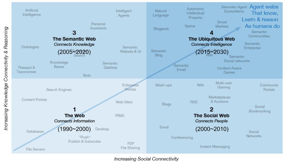 知识管理吴庆海,吴庆海聊知识管理