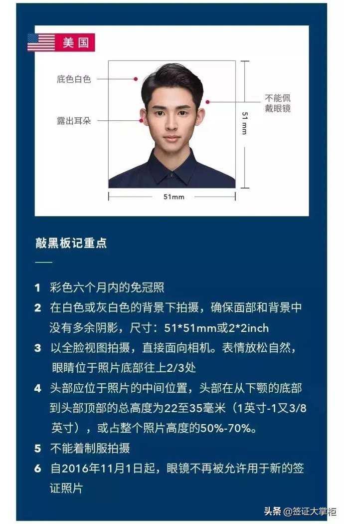 最新各国签证照片要求一览,各国旅游签证所需材料要求是什么