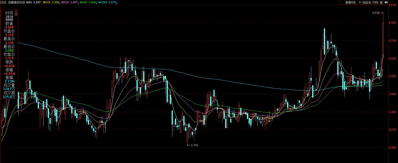20190417-港股复盘