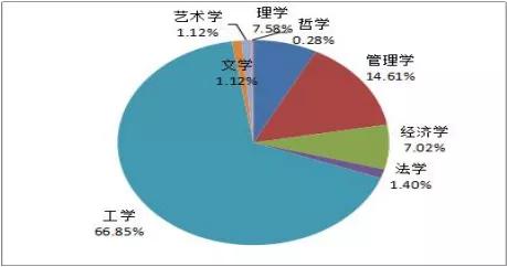 哈尔滨理工大学2019届毕业生就业质量年度报告