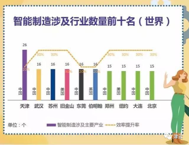 天津制造业全国第一,天津伟大的中国制造