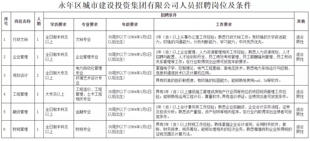河北雄安新区事业单位招聘信息,事业单位事业编河北最新招聘来了