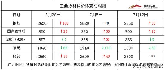 唐山2024钢铁超低排放标准,河北钢厂超低排放政策