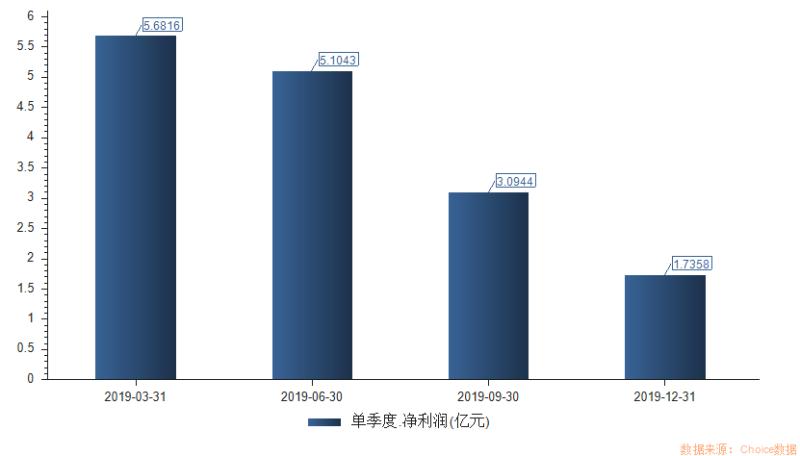 同仁堂困局,同仁堂兴衰