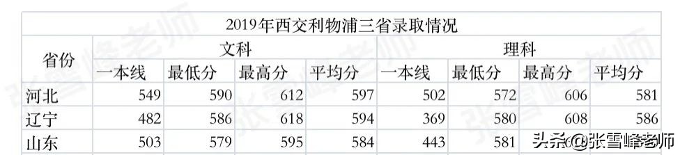 张雪峰老师的建议值得参考吗,张雪峰老师高校完整版