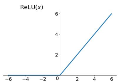 如何自定义bp神经网络的激活函数,卷积神经网络激活