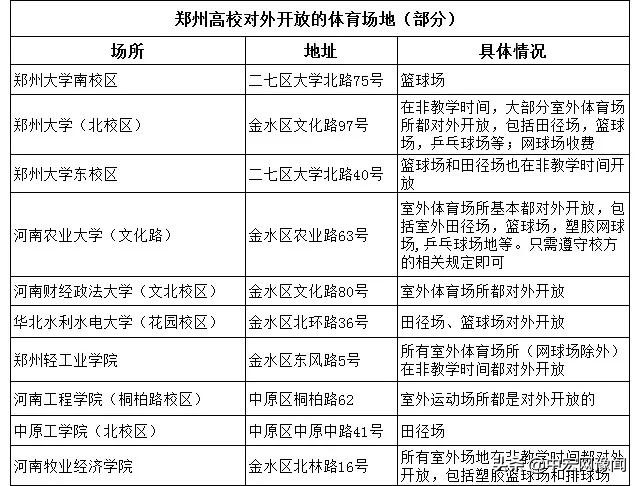 郑州公共健身器材公园,郑州公共场所免费景点