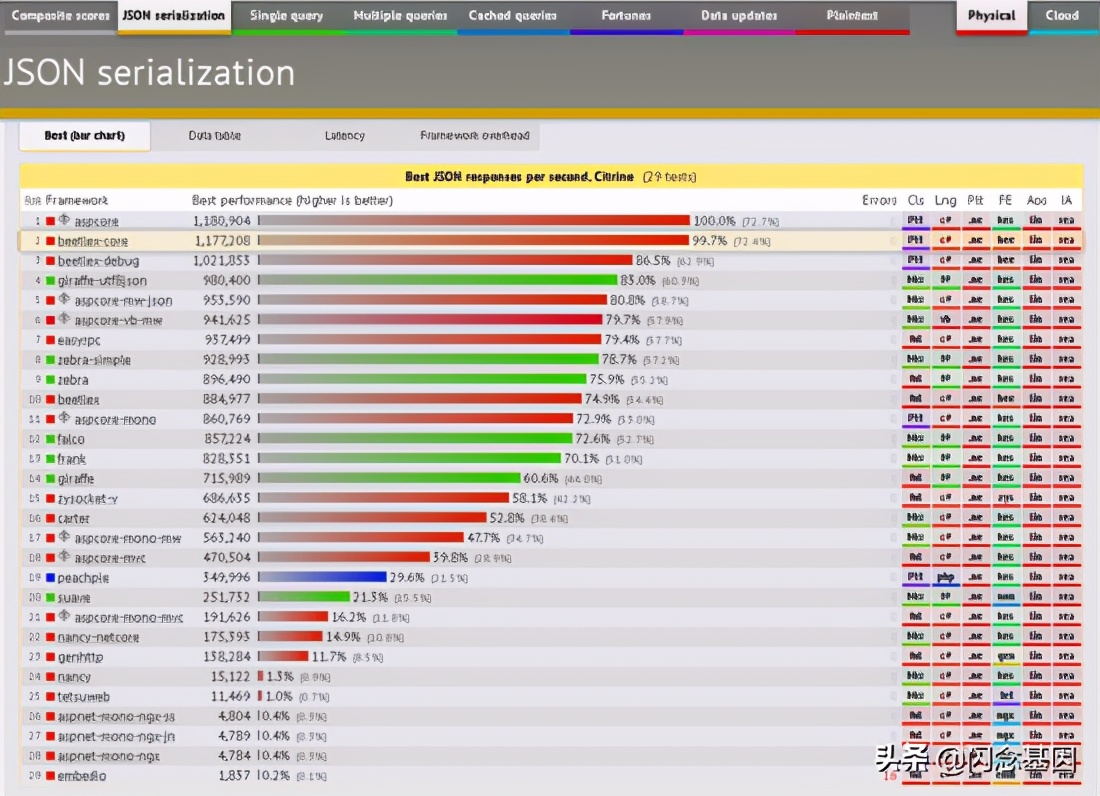 http协议,https://www.bilibili.com