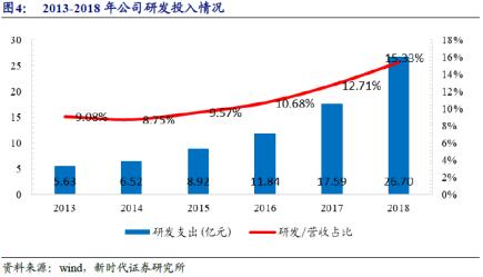 片仔癀是哪里的品牌是老国货吗,东阿阿胶和片仔癀