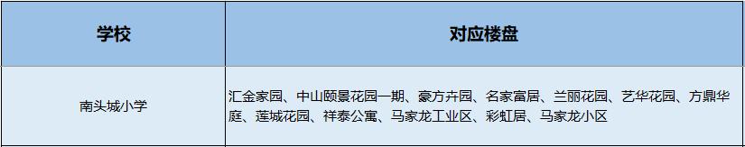 南山小学学区划分图,南山学区第一梯队