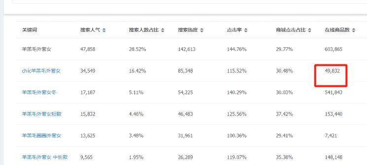 生意参谋流量来源改版,淘宝生意参谋竞品分析改版