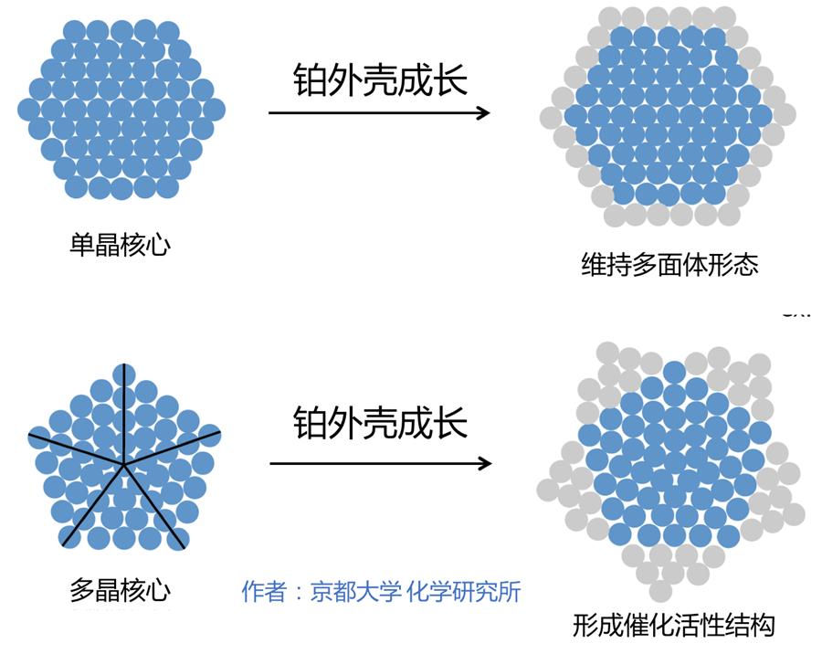 一个香甜一个软糯的汤圆,吃了汤圆以后就甜了