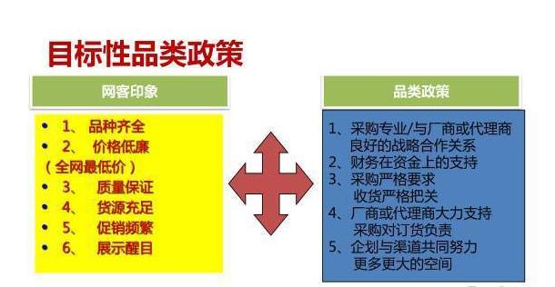 电商品类规划怎么做,垂直电商怎样做好营销策略