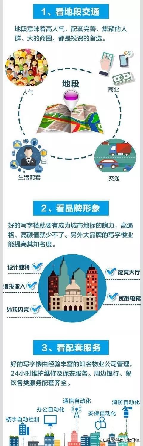 写字楼投资价值的十大要素,一文读懂企业融资的渠道