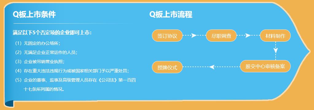 一文看懂资本市场,一文读懂资本运作