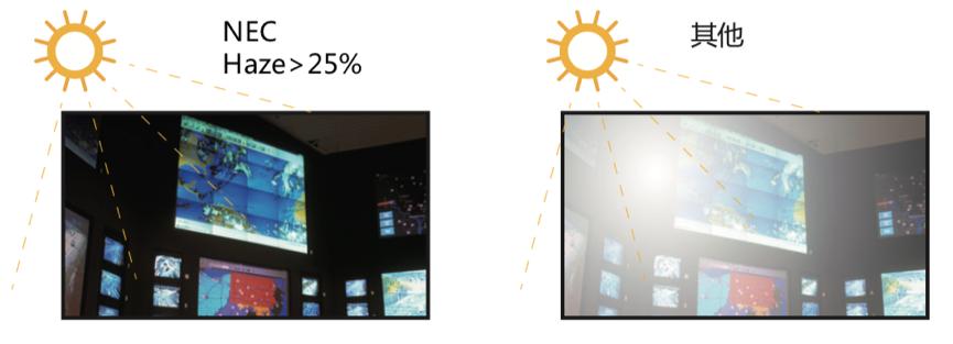 nec专业显示器,专业显示器nec