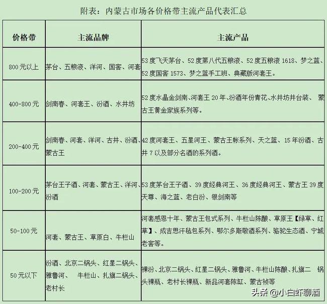 内蒙古白酒为什么那么便宜,为何内蒙古产的酒那么便宜
