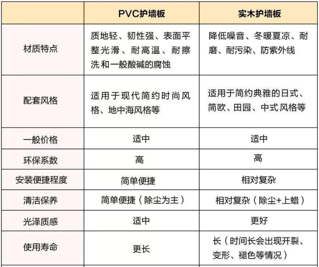 护墙板什么款式最流行好看,护墙板最新效果