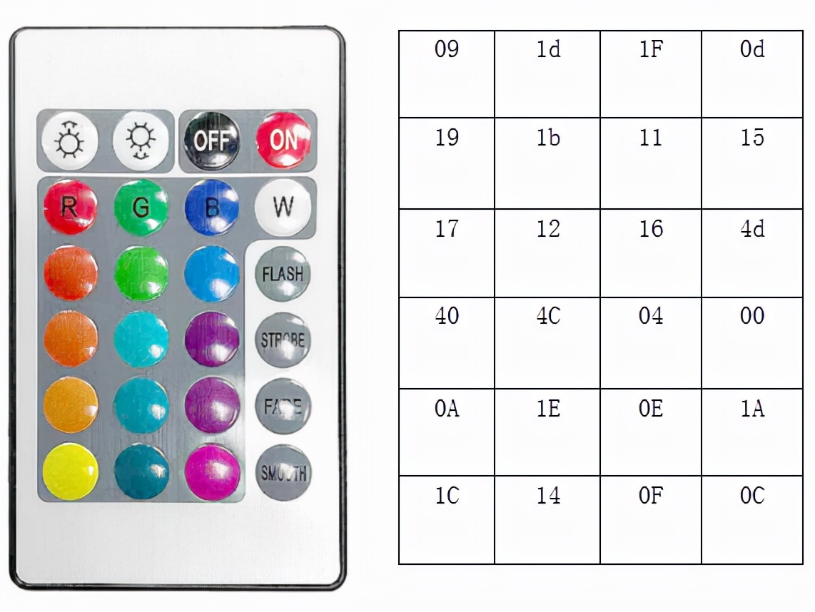 led灯调光遥控,led三色遥控灯盘小夜灯