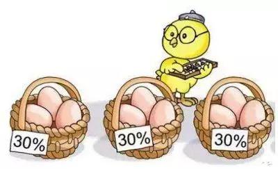 揭秘各种套路兼职副业,所谓的兼职套路