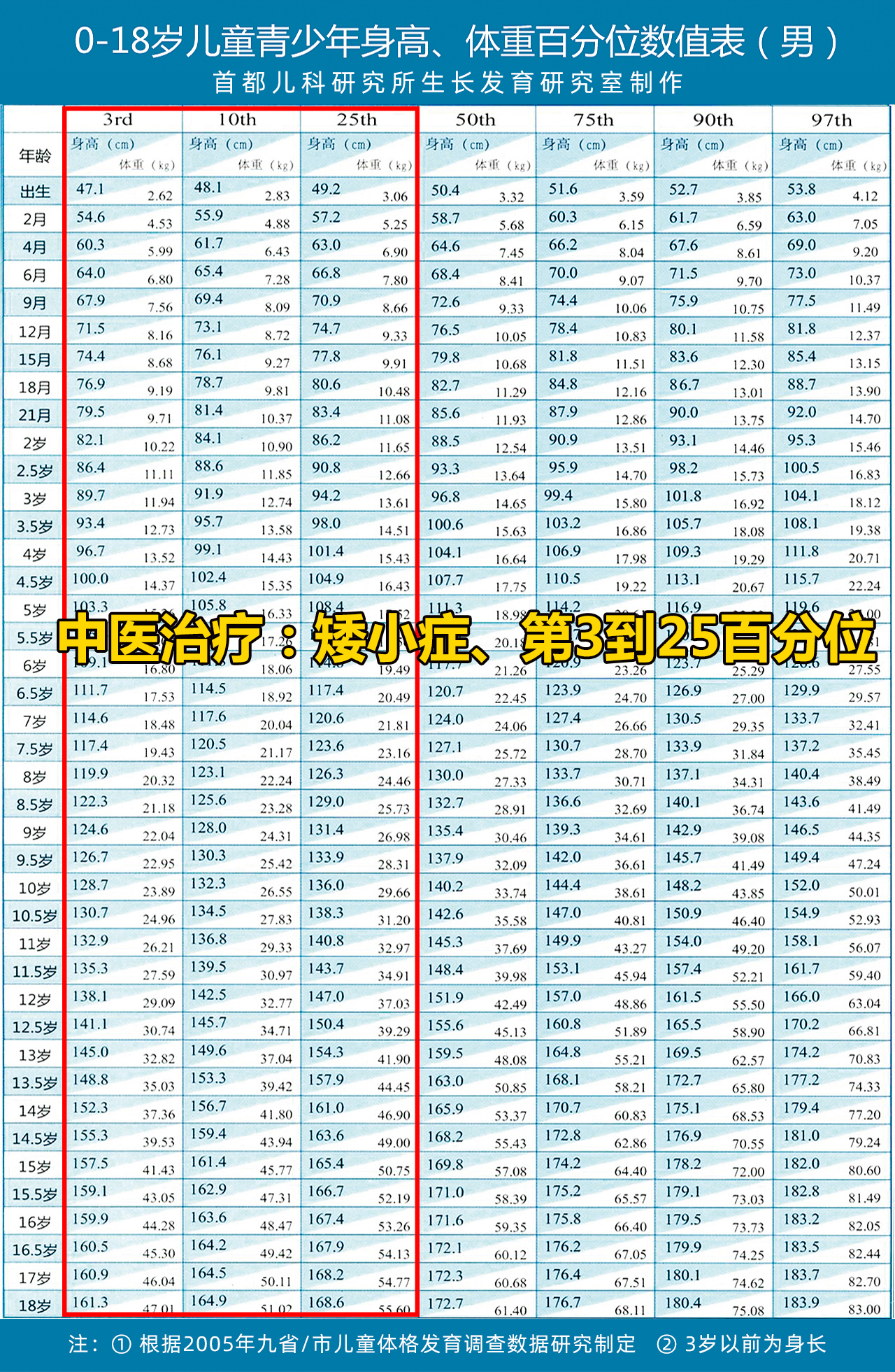 矮小症儿童必须要打生长激素吗,孩子矮小症用生长激素有副作用吗