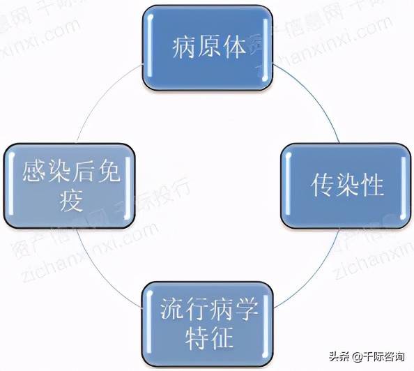 免费疫苗接种政策,免费接种疫苗有哪些