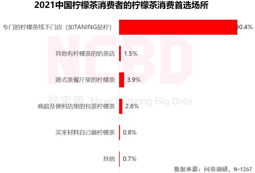 喝星巴克柠檬茶,星巴克有柠檬茶吗