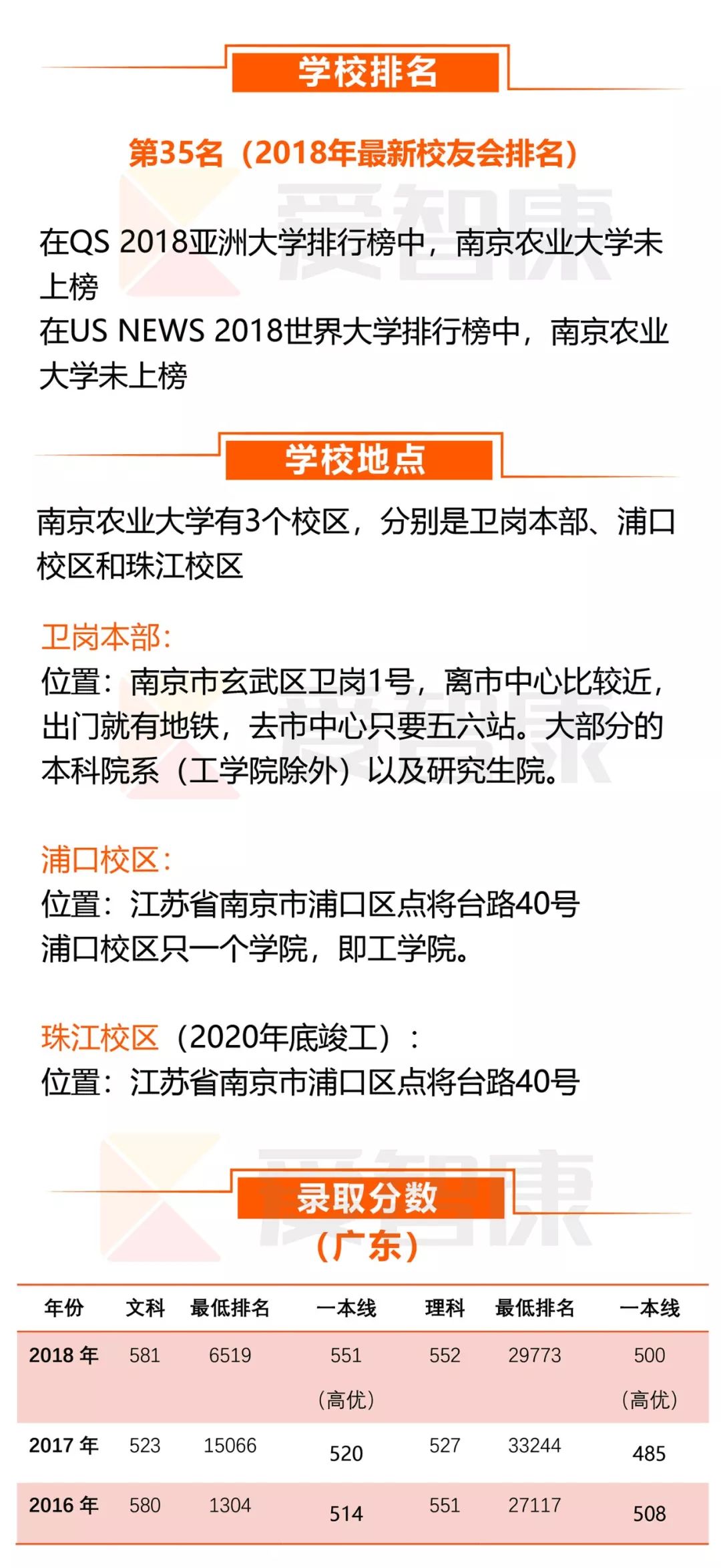 每日一校南京农业大学,每日一校南京医科大学