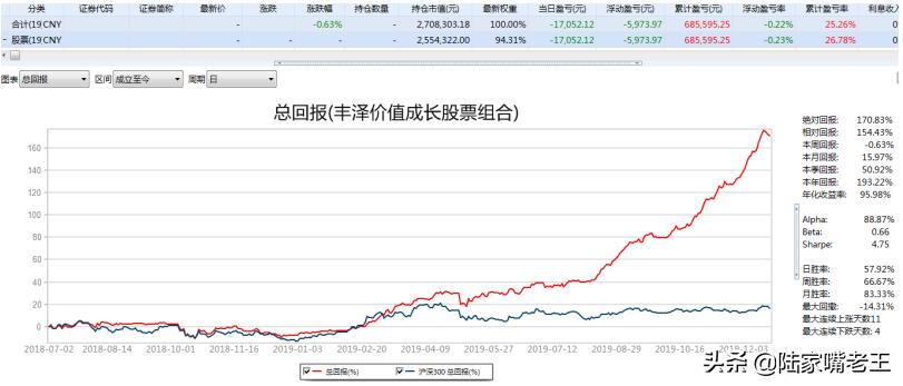 科技趋势股迎来低吸买点,科技股率先反弹是市场触底信号