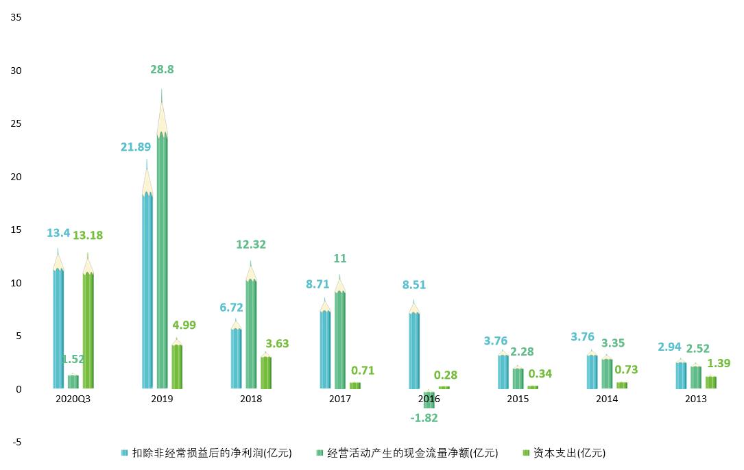 上市公司分析之汇顶科技:半导体巨头、芯片产品供应商,不香了吗