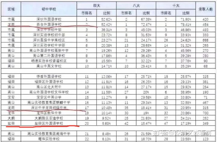 深圳梅沙天邸最新情况,盐田星都梅沙天邸毛坯房
